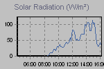 Solar Graph Thumbnail