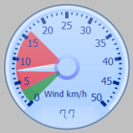 Wind Gauge